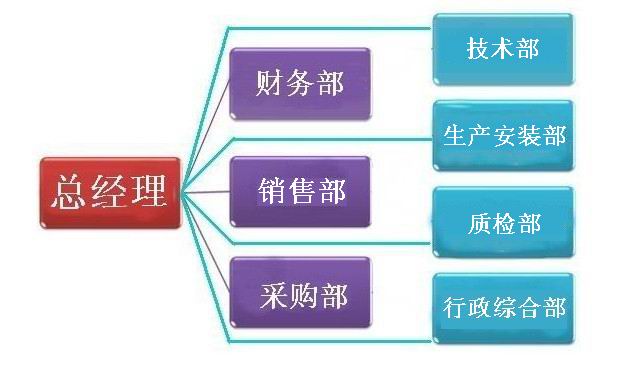 公司組織構架.jpg
